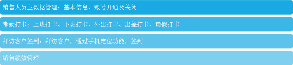 销售人员管理 (2)